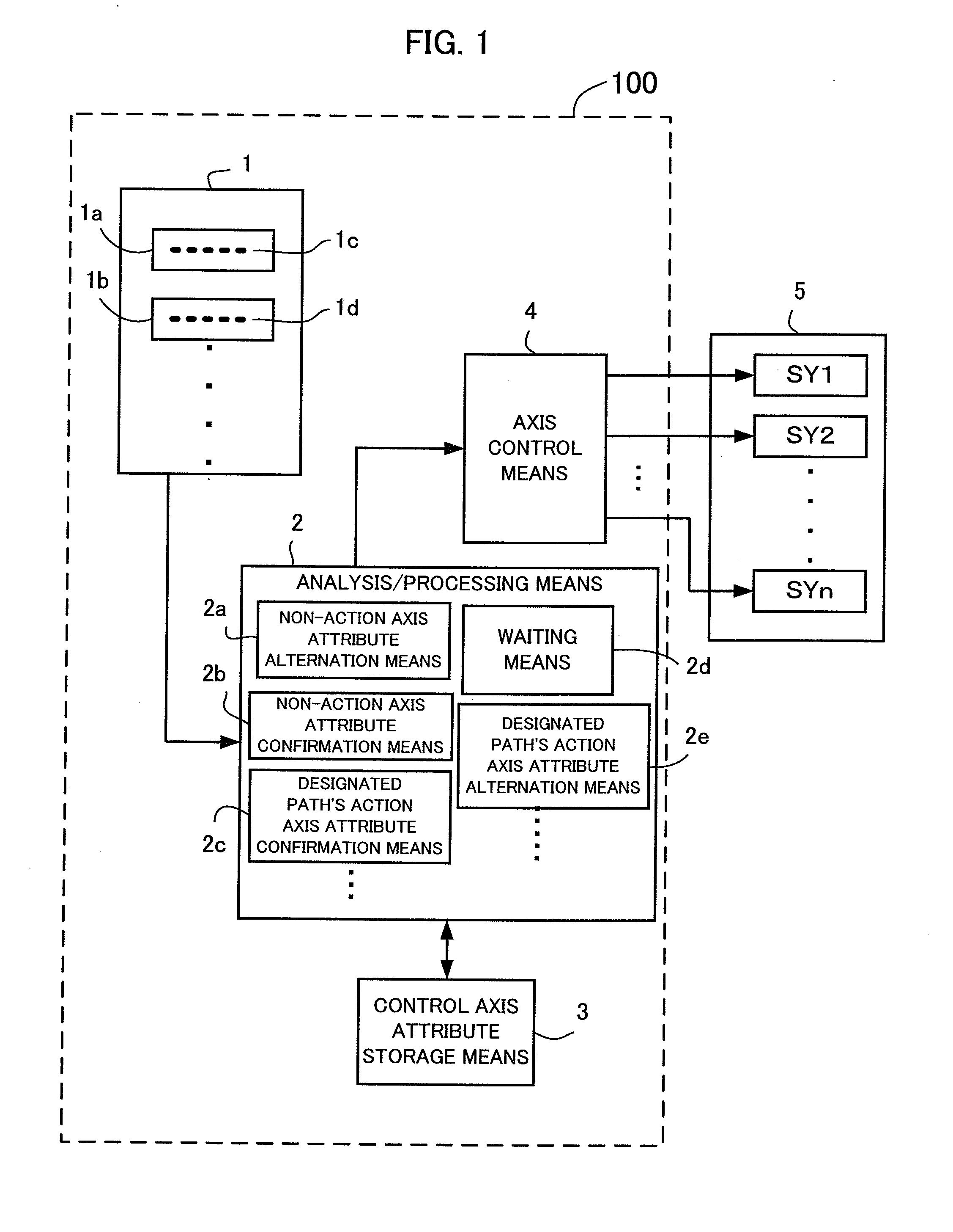 Numerical controller having axis reconfiguration function