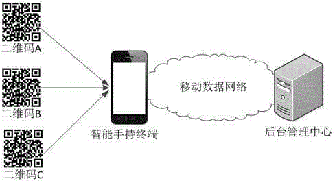 Personnel location trajectory analysis system and analysis method based on WeChat public platform
