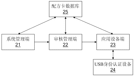 Welding material powder formula borrowing method and system