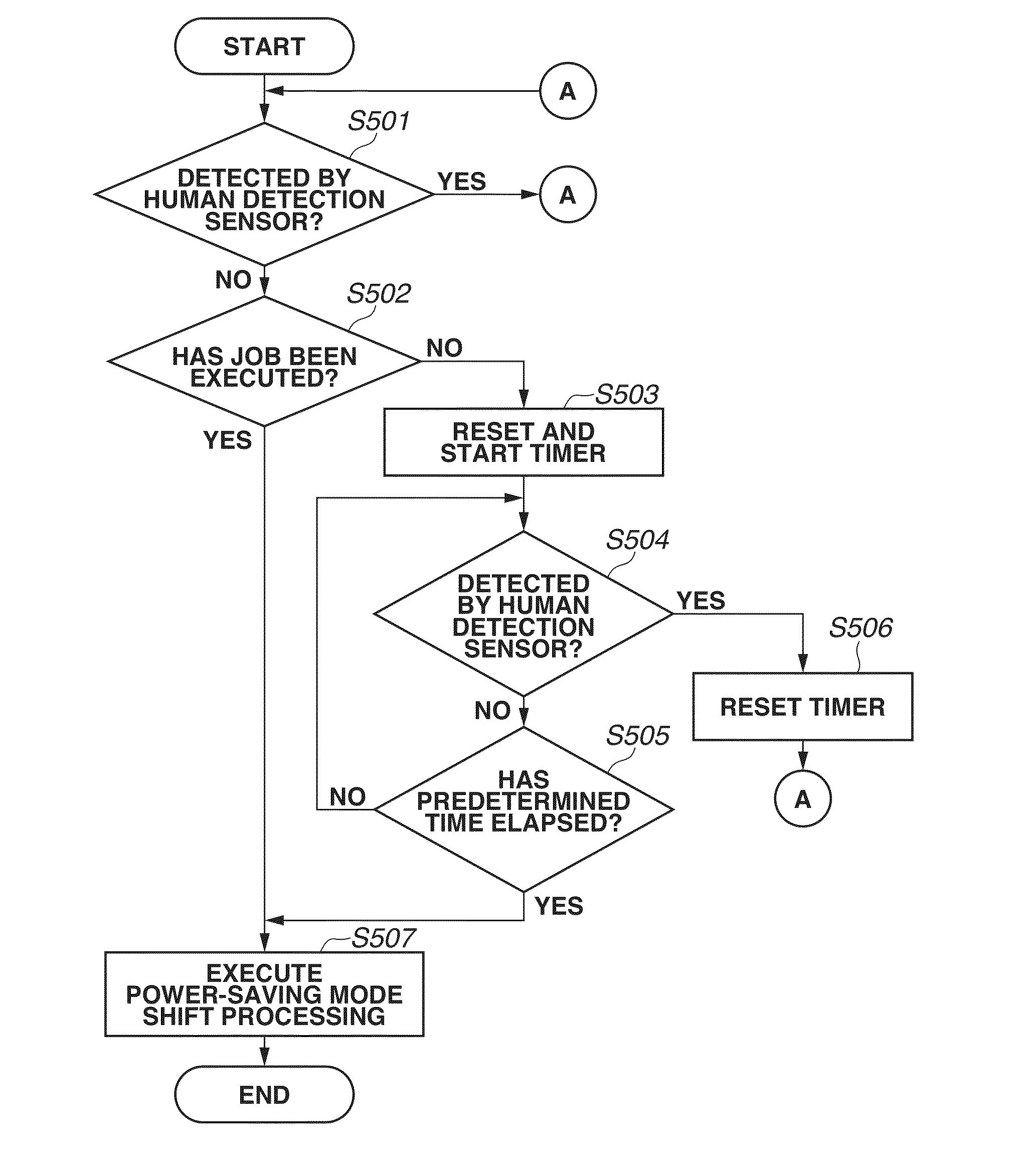 Image forming apparatus, method for controlling image forming apparatus, and storage medium