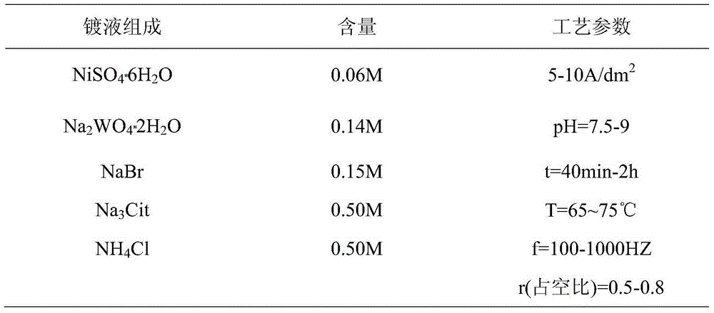 Nickel tungsten single-walled carbon nanotube composite plating solution, coating film and preparation method thereof