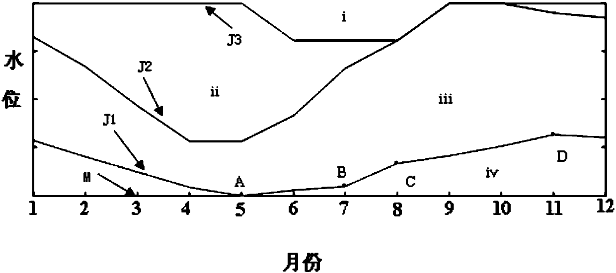 Drawing and using method of two-dimensional scheduling diagram of hydropower station coupled with runoff forecast information