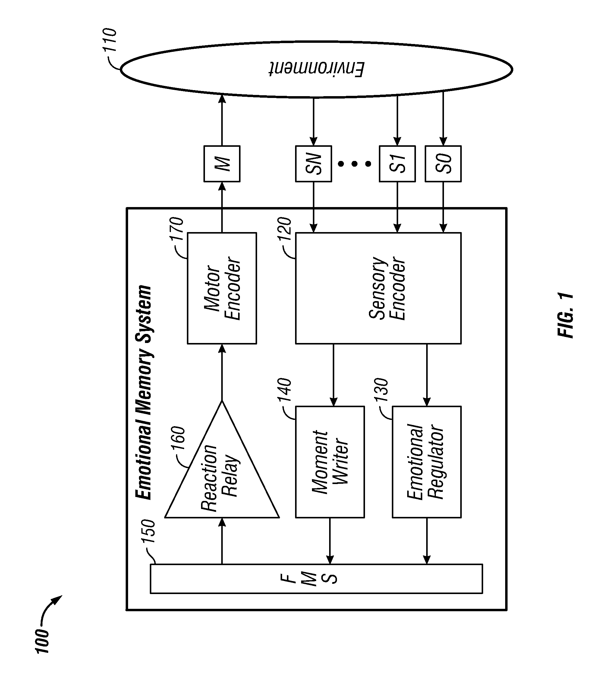 Watershed memory systems and methods