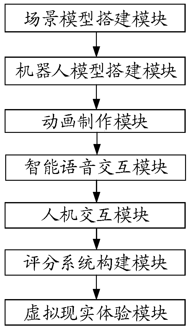 Man-machine virtual interaction construction method under perspective of sexual relations, equipment and medium