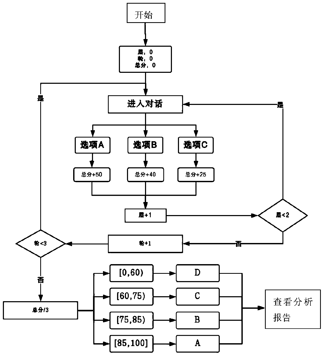 Man-machine virtual interaction construction method under perspective of sexual relations, equipment and medium