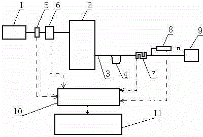 Automated mechanical transmission (AMT) gear selecting actuator transmission efficiency measuring test method