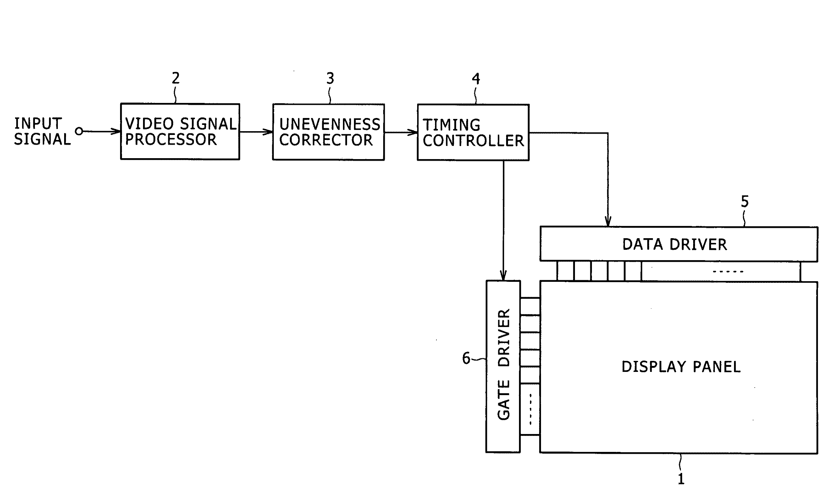 Display device, video signal correction device, and video signal correction method