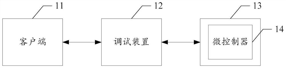 Microcontroller working state obtaining method, device and system and readable storage medium