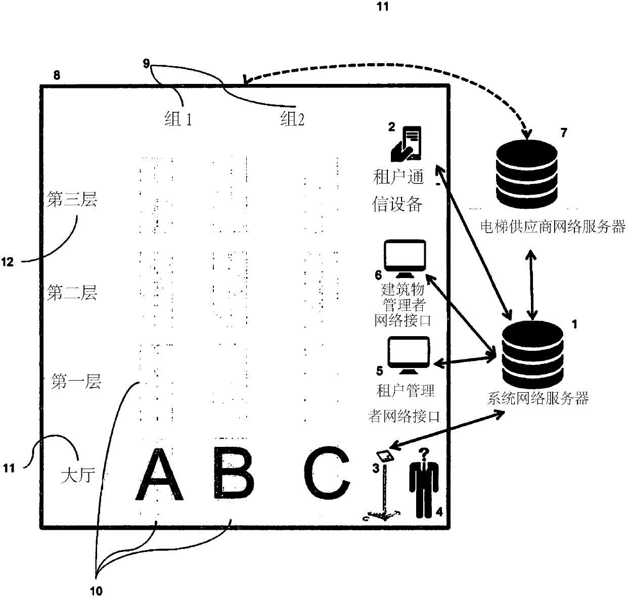 Method and system for mobile visitor identification and selectively allowing automated elevator usage to destinations selected by tenant