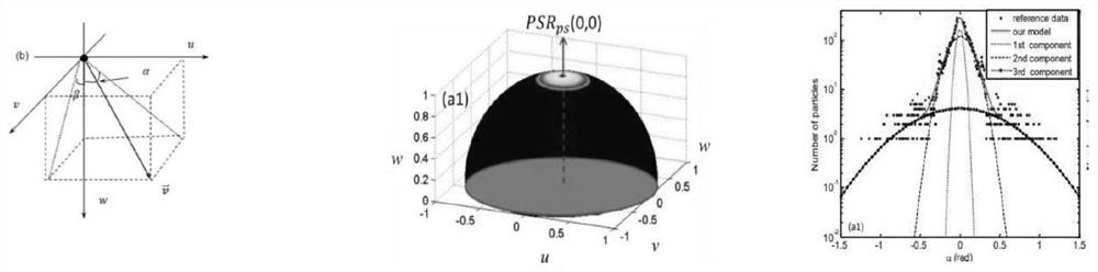 Construction method of medical linear accelerator photon source model function