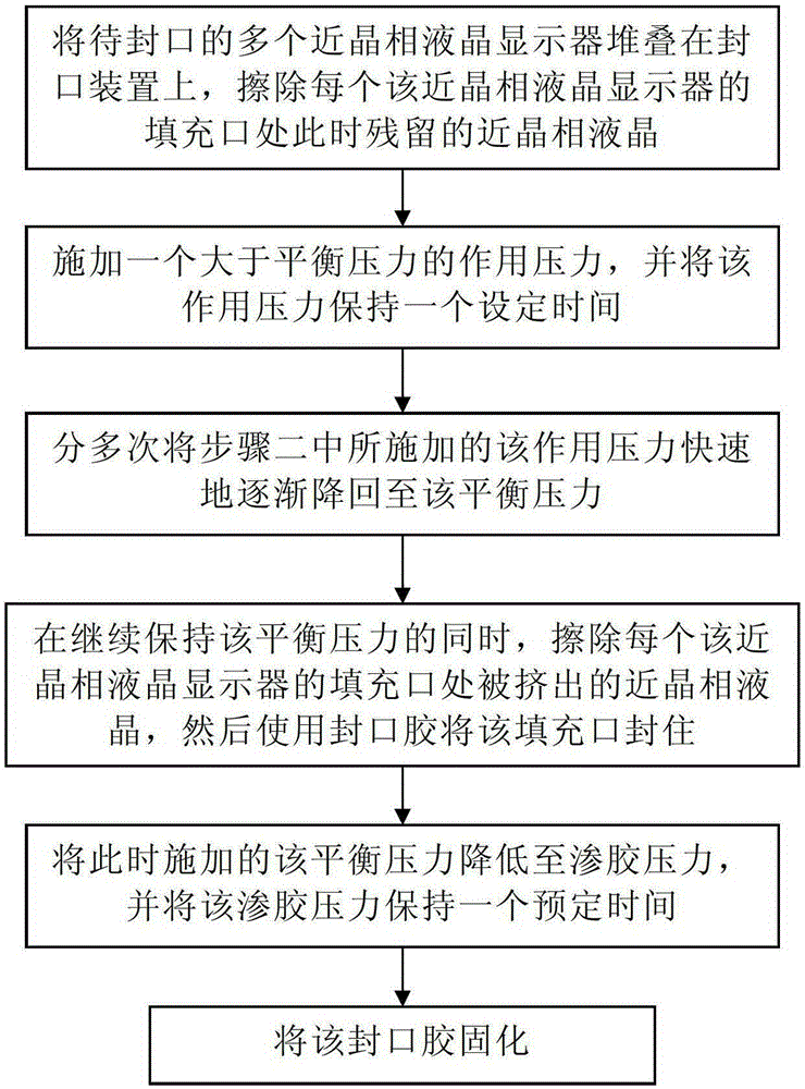 Sealing process of smectic liquid crystal display