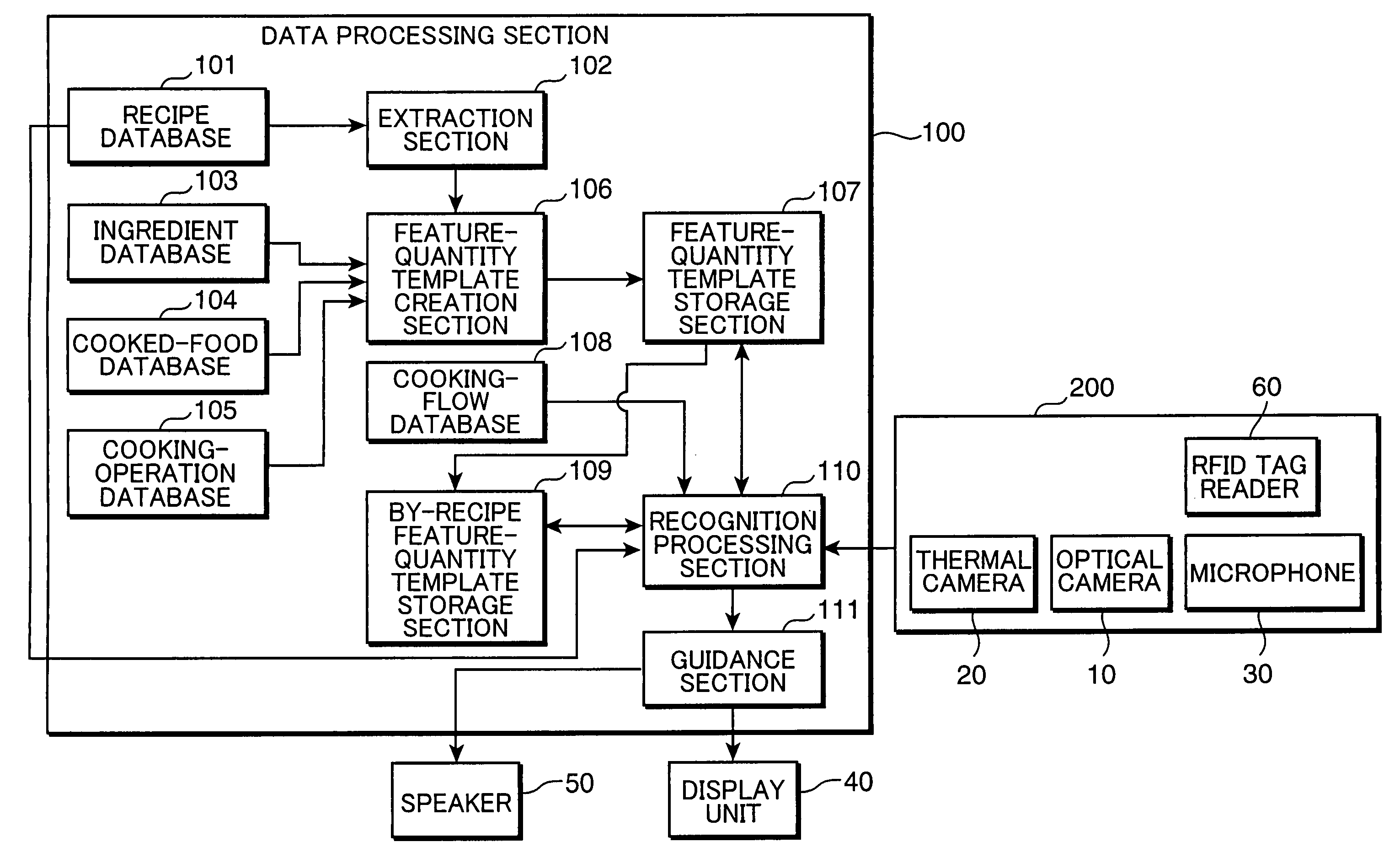 Ingredient cooking-operation recognition system and computer-readable recording medium which is recorded with ingredient cooking-operation recognition program