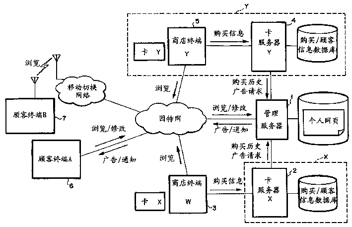 Card information chaining chaining system and method