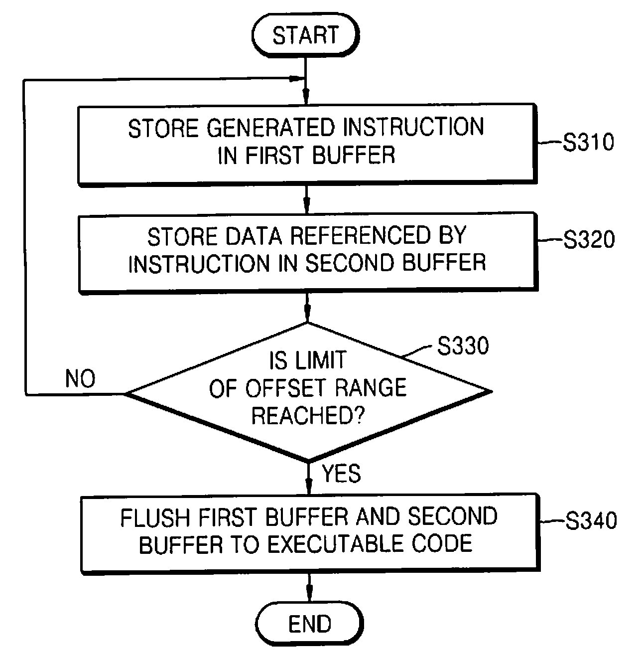 Method and apparatus for dynamically generating machine code