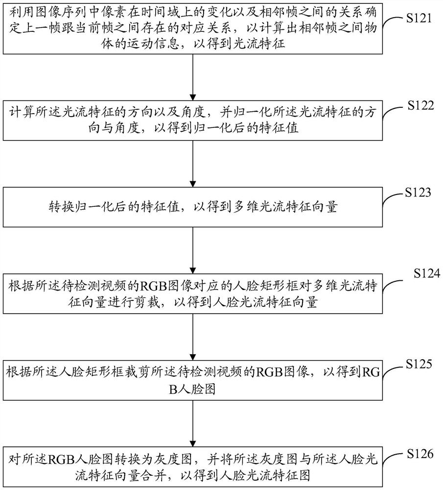 Silent living body detection method and device, computer equipment and storage medium