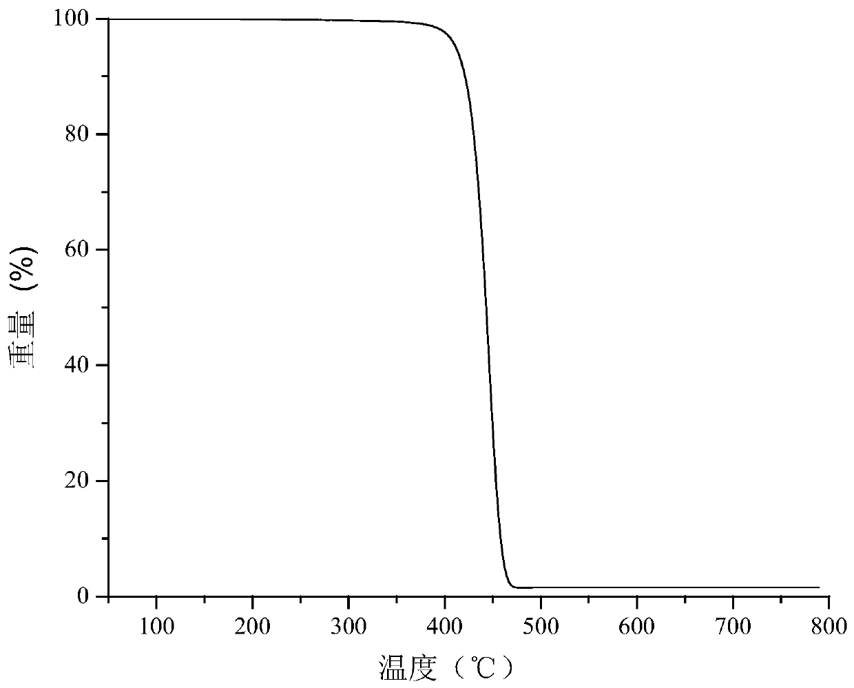 A kind of polyolefin heat-shrinkable film and its preparation method and application