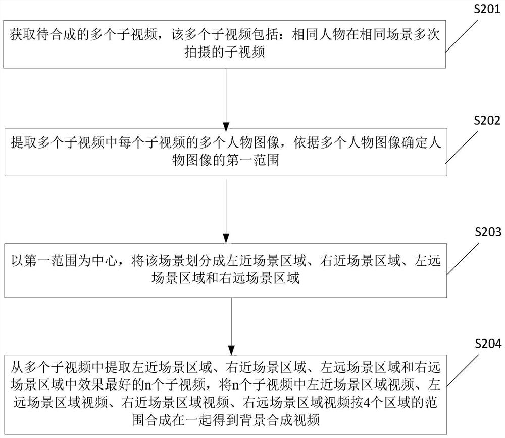 Synthesis method and related products in the promotion video