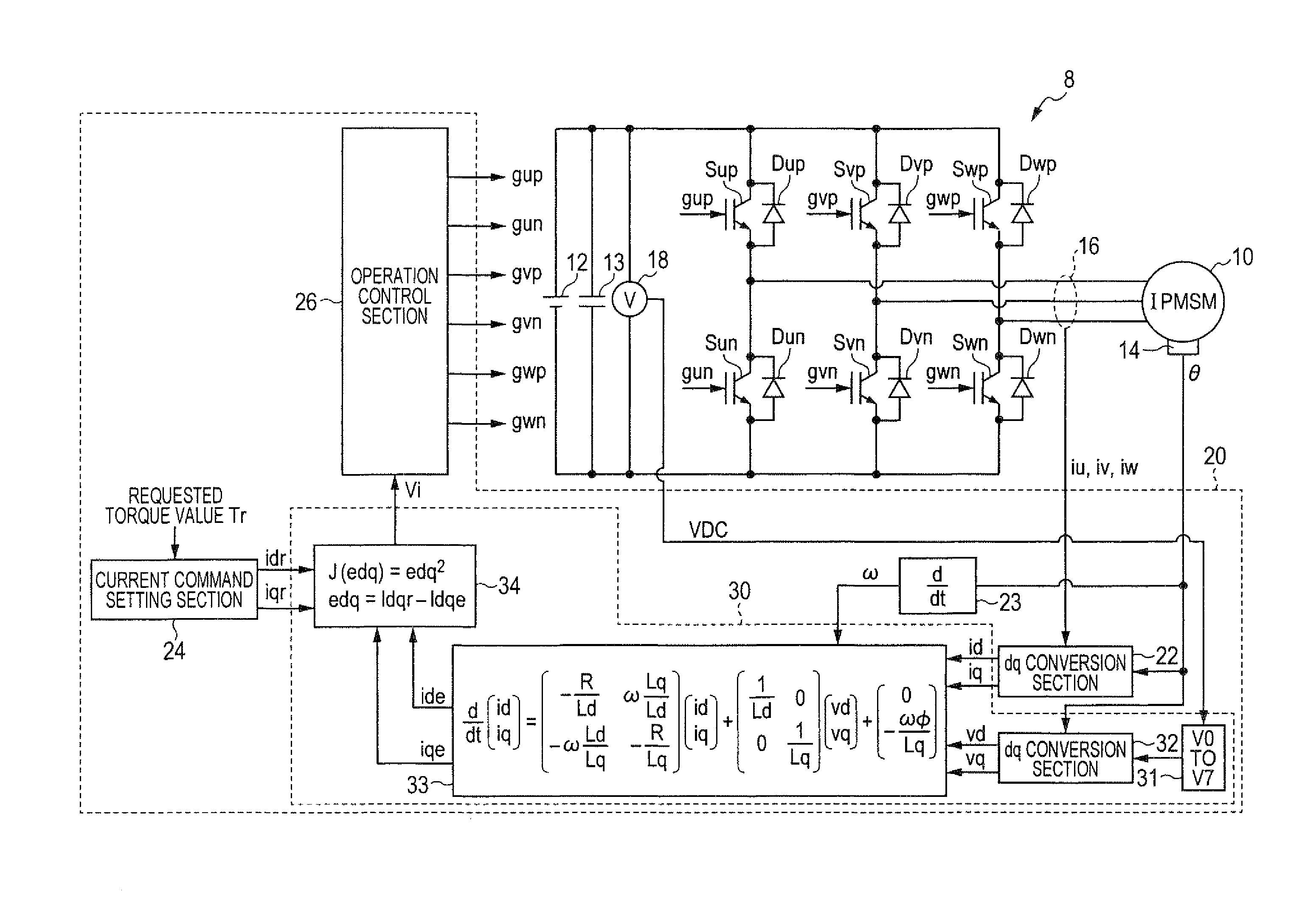 Control apparatus for multi-phase rotary machine