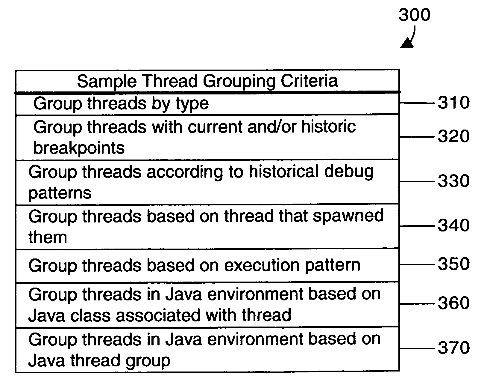 Grouping threads in a debugger display