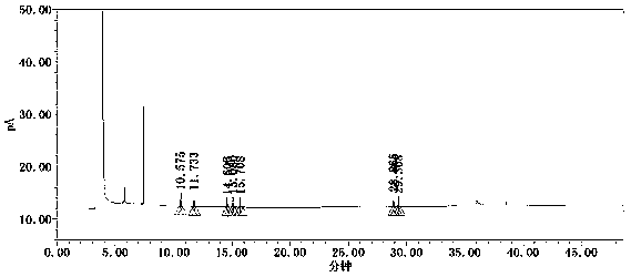 Method for simultaneously determining contents of coexisting impurities in 2, 4-difluoroaniline