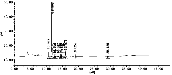 Method for simultaneously determining contents of coexisting impurities in 2, 4-difluoroaniline