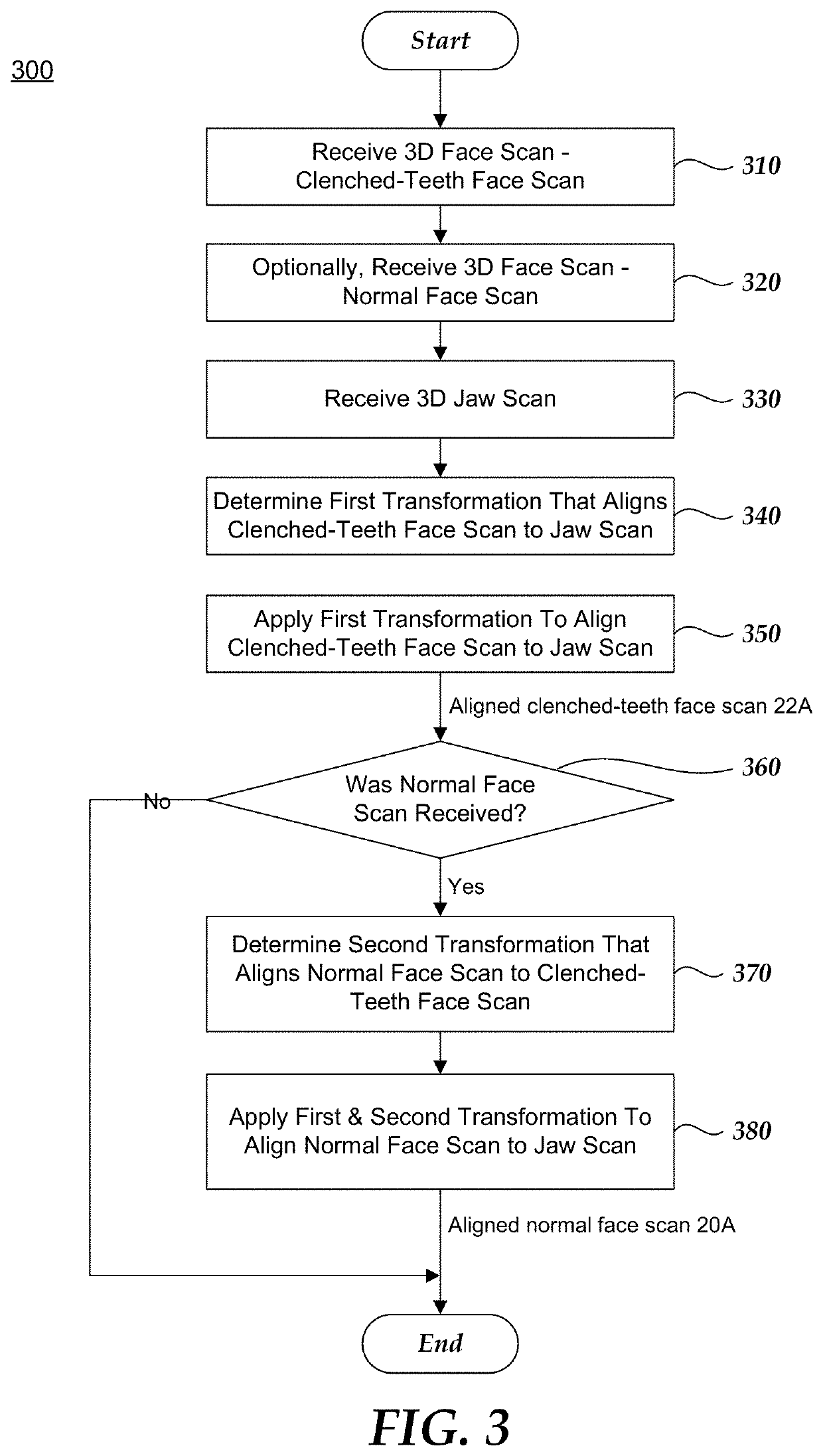 Marker-less alignment of digital 3D face and jaw models