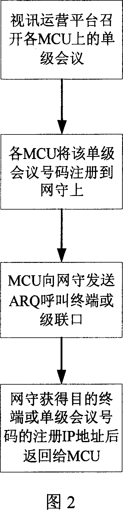 Centralized management cascade conference method on video operation platform