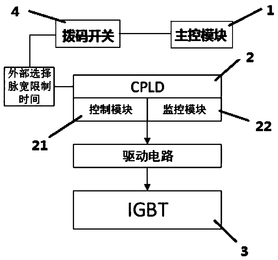 Cpld control to realize the frequency converter and control realization method of the minimum pulse width limitation