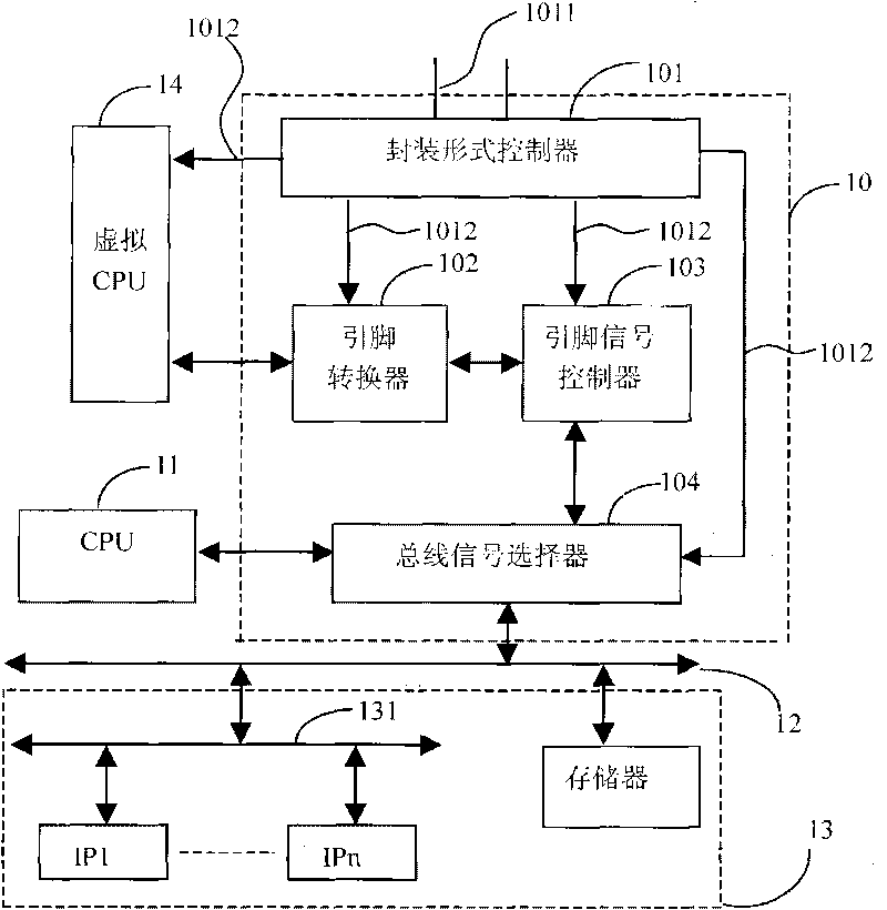 Configurable on-chip testing module supporting encapsulation of different pins of chip