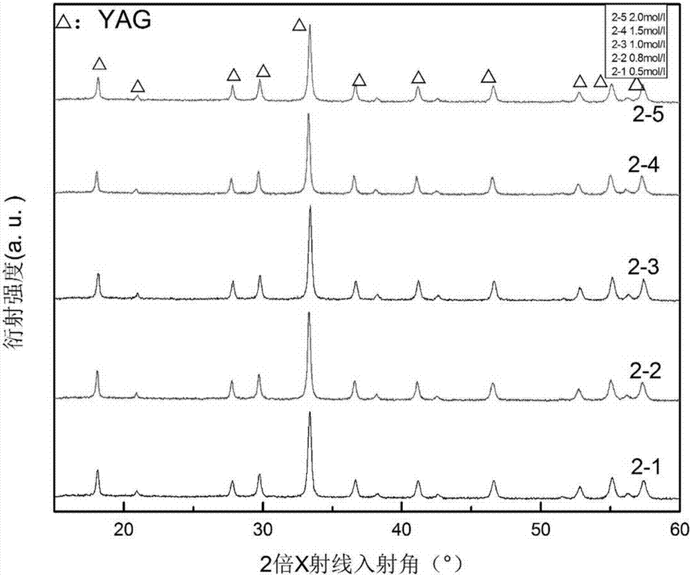 Preparation method of Ag-YAG electric control material