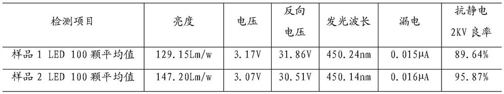 led epitaxial growth method