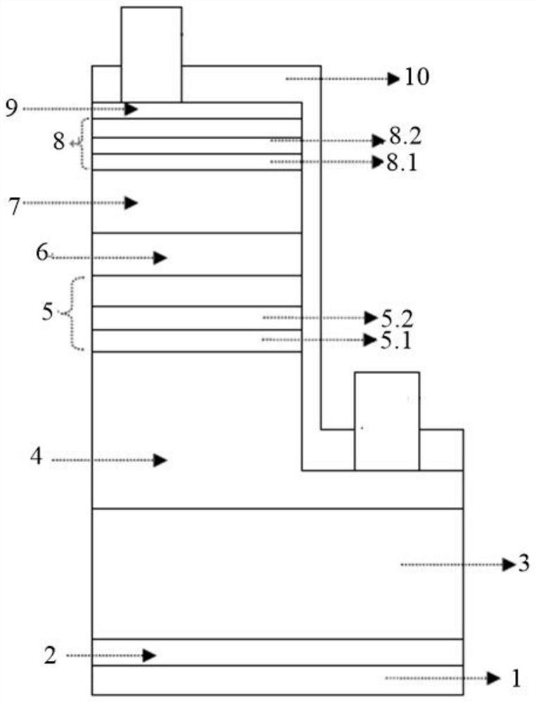 led epitaxial growth method