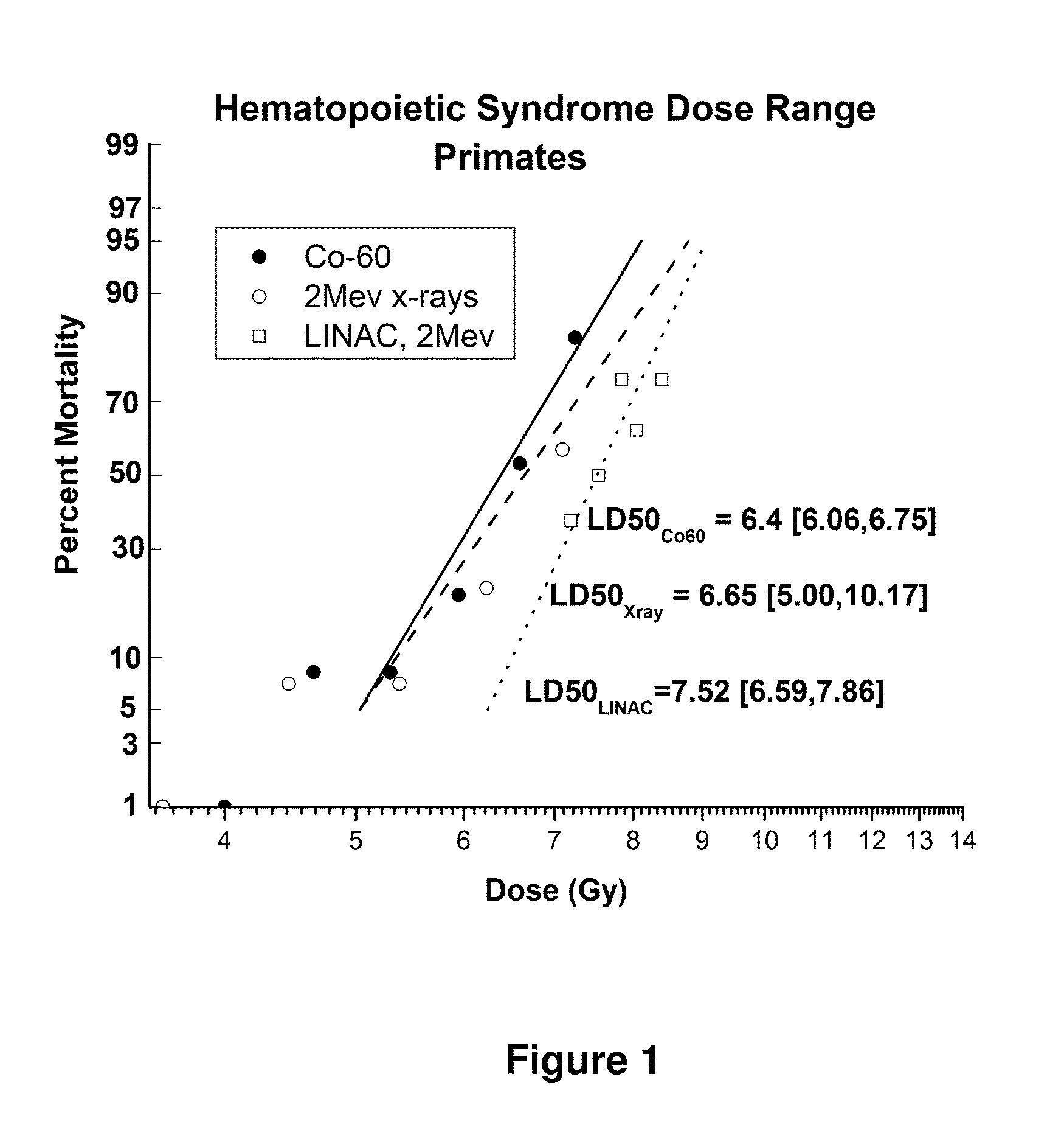 Method for the treatment of radiation-induced neutropenia by administration of a multi-pegylated granulocyte colony stimulating factor  (g-csf) variant