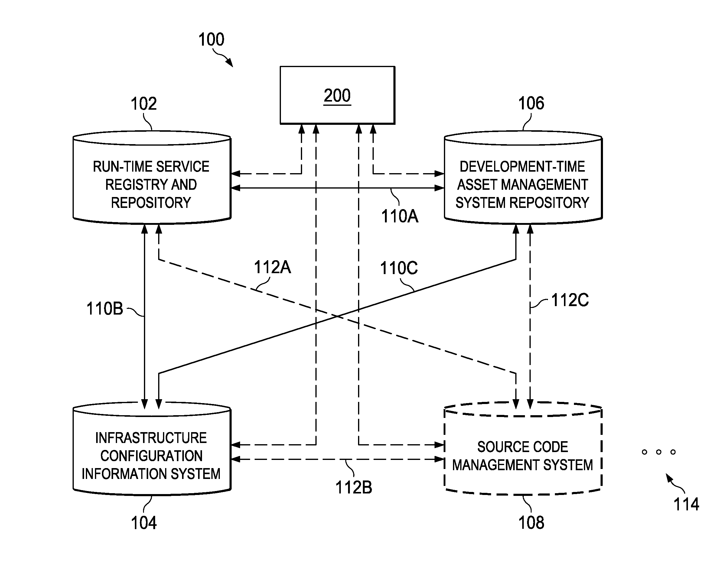 Managing events in a configuration of SOA governance components