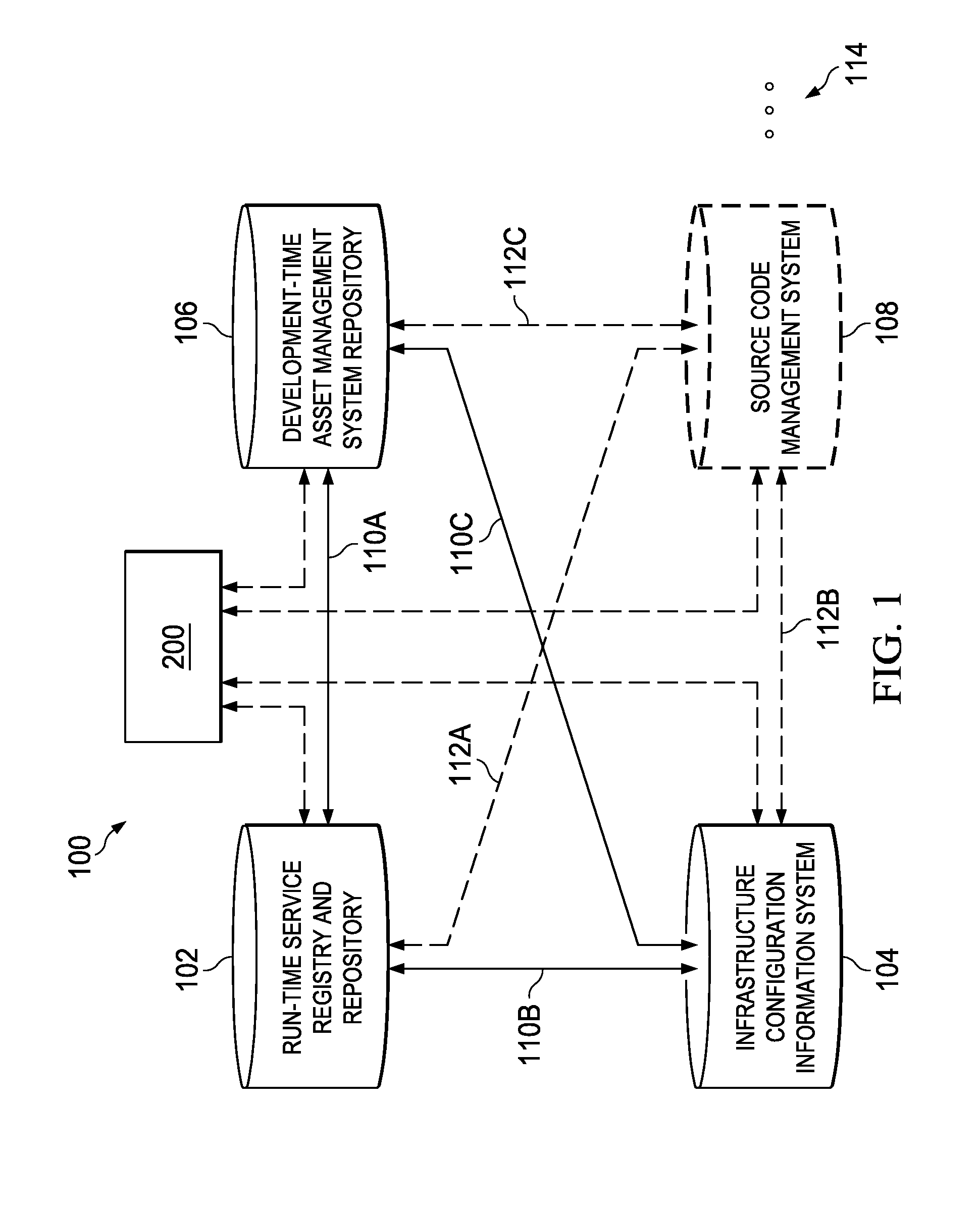 Managing events in a configuration of SOA governance components