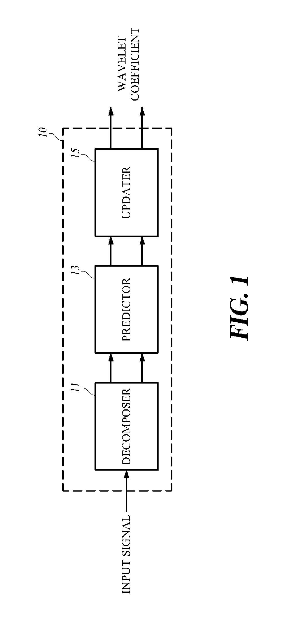 Wavelet transform apparatus and method based on prediction-update lifting scheme, and adaptive prediction apparatus and method and recording medium for the same