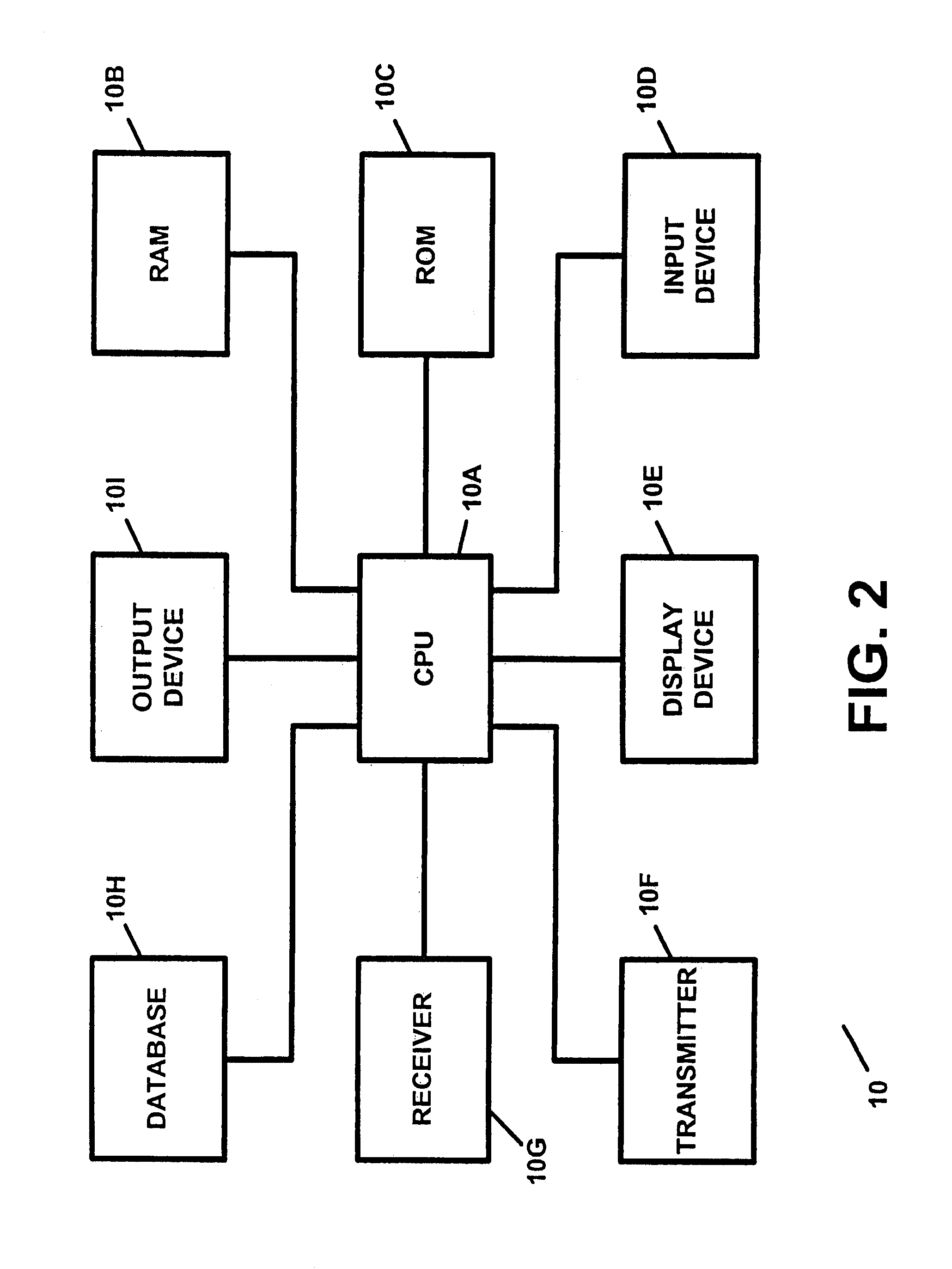 Apparatus and method for providing employee benefits and /or employee benefits information