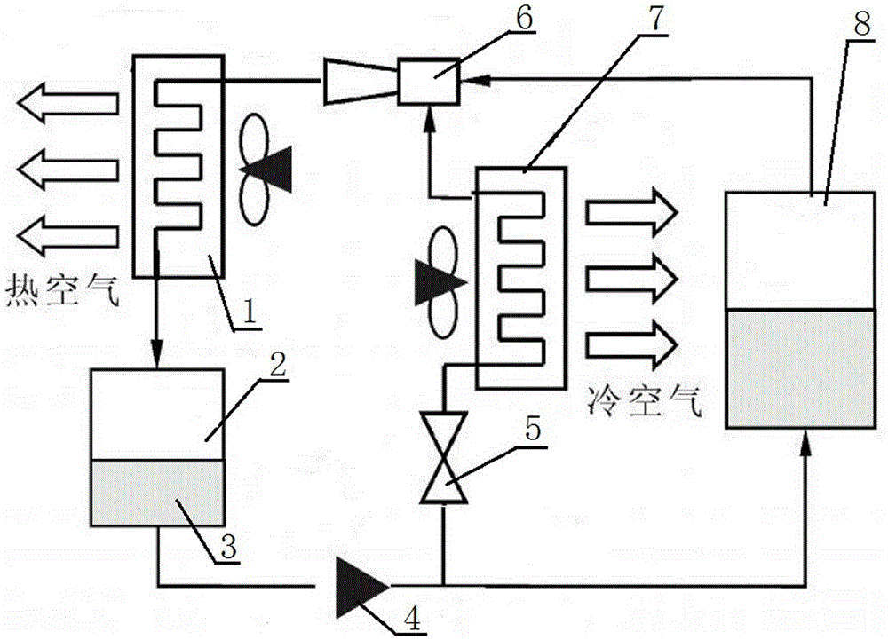 Ejection refrigeration circulation system