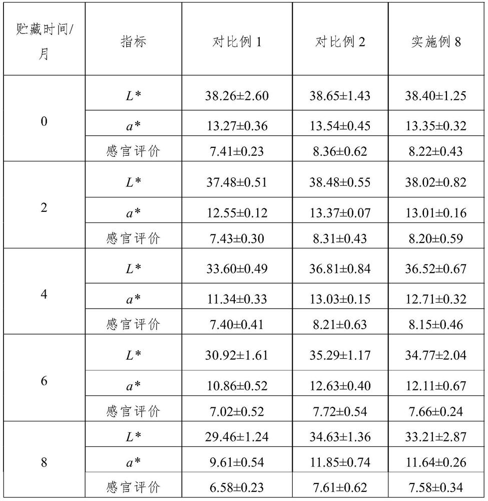 Meat product quality conditioning improver and application thereof