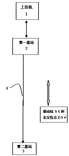 Displacement positioning system based on leaky communication cable signal attenuation differences and positioning method of displacement positioning system