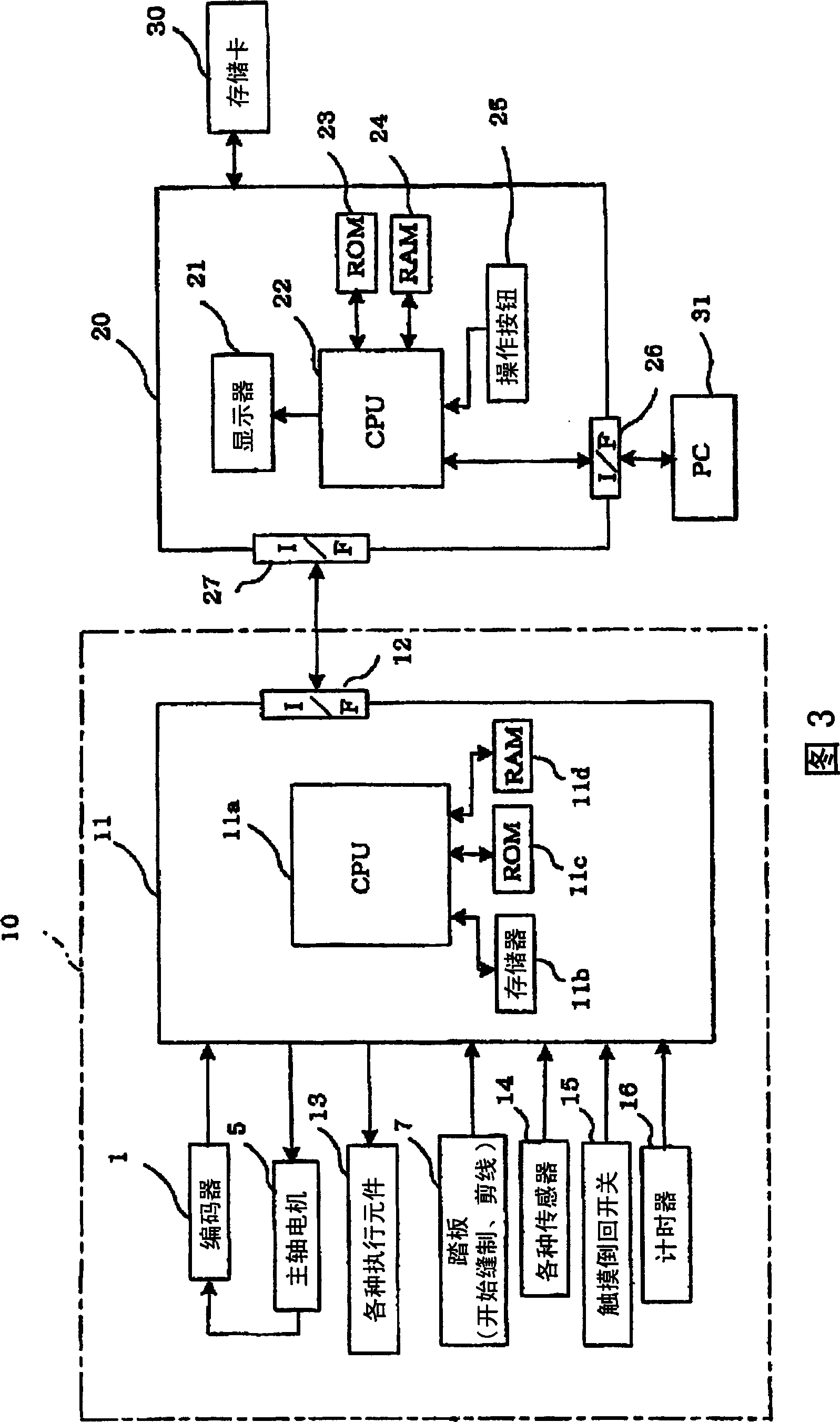 Controlling device of sewing machine