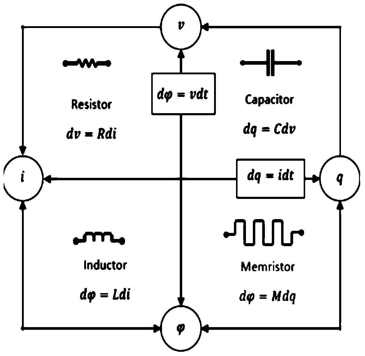 ESN neural network image classification processing method based on memristor