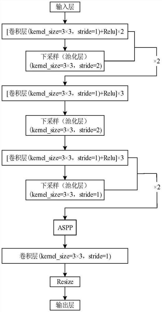 Ultrasound diagnosis method of knee joint disorders based on deep learning multi-channel and image embedding method