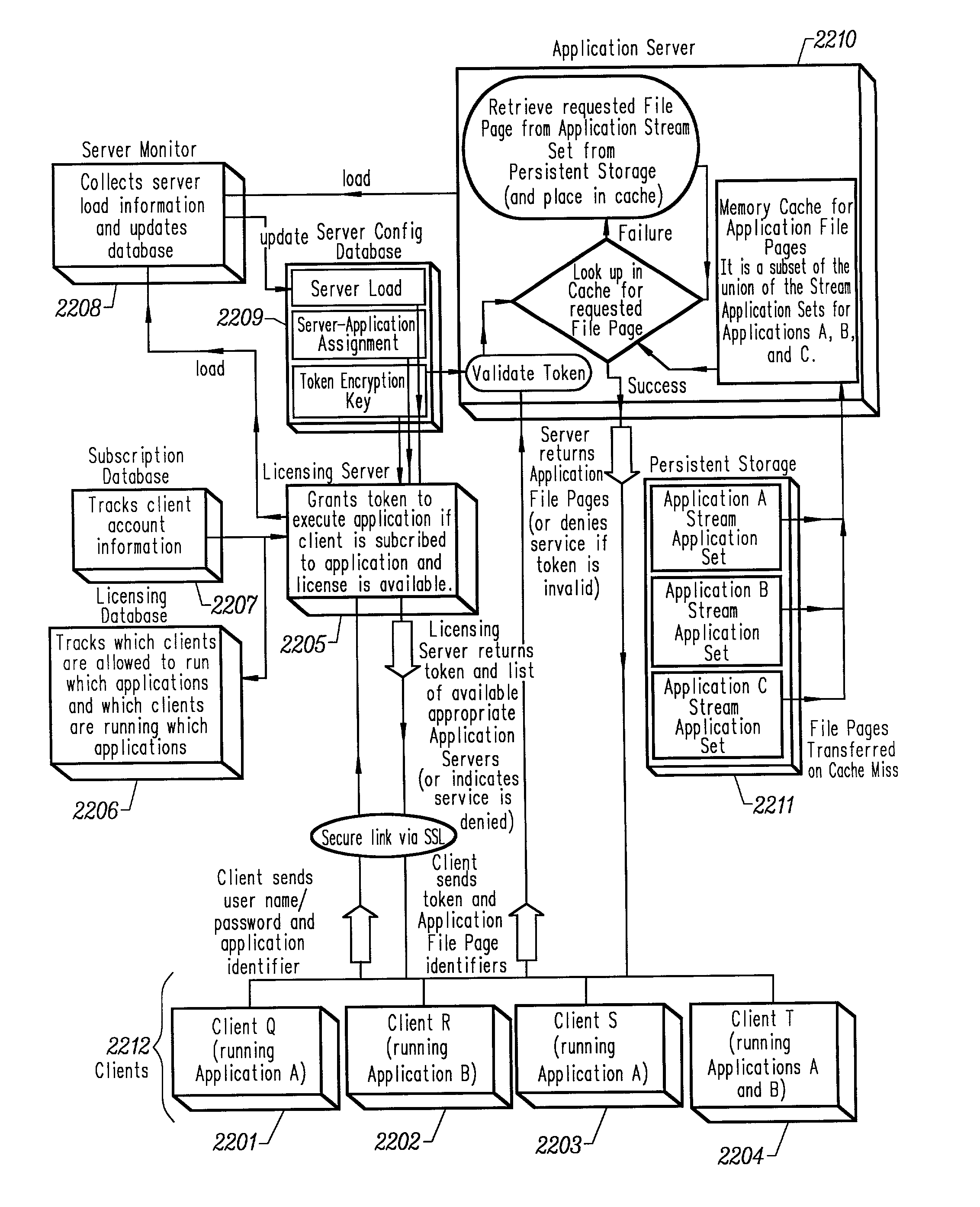 Intelligent network streaming and execution system for conventionally coded applications