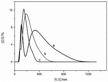 An amphiphilic nanotio  <sub>2</sub> Powder catalyst and its preparation method and use method