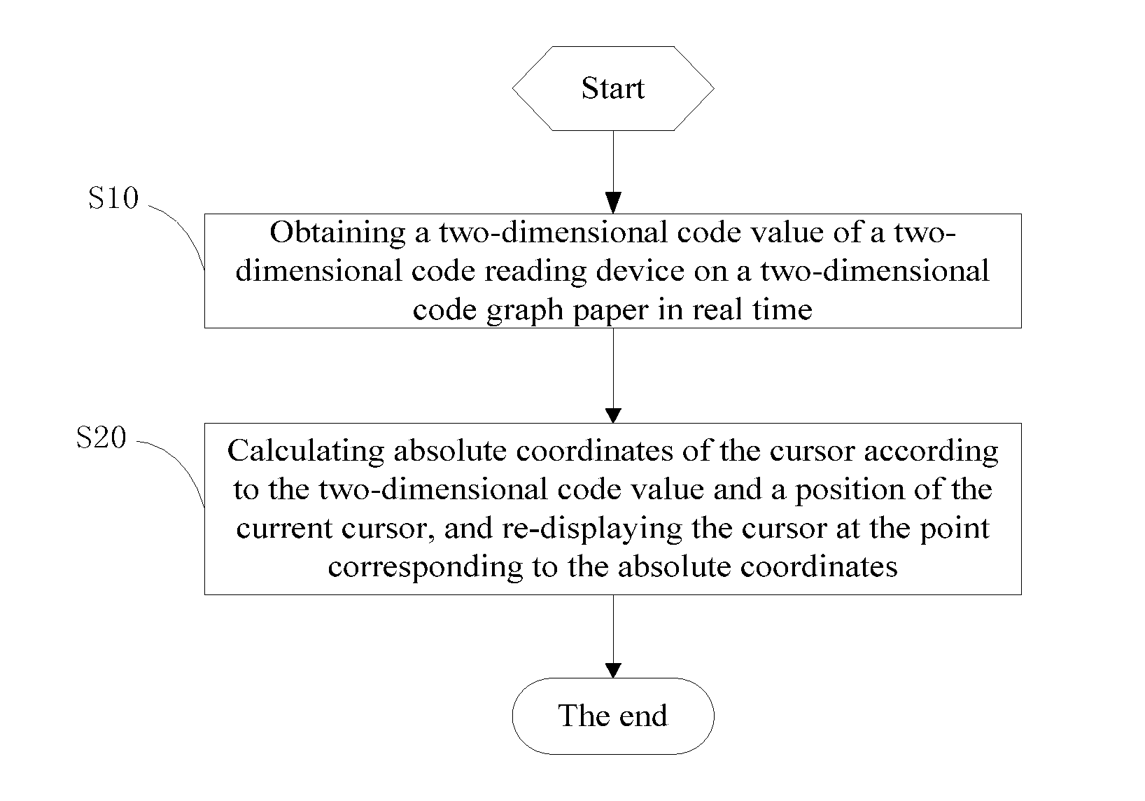 Method and device for moving cursor of television