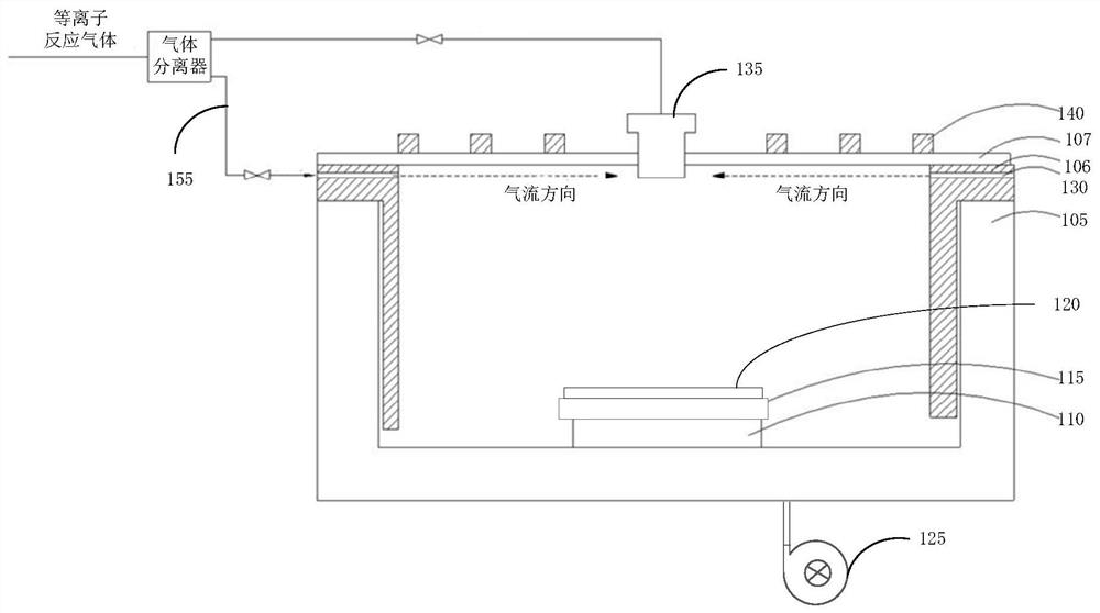 Plasma reaction device for improving uniform gas distribution