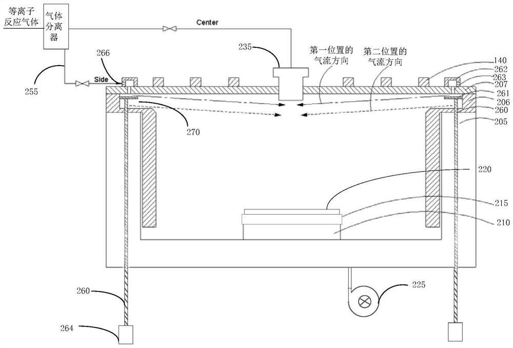 Plasma reaction device for improving uniform gas distribution