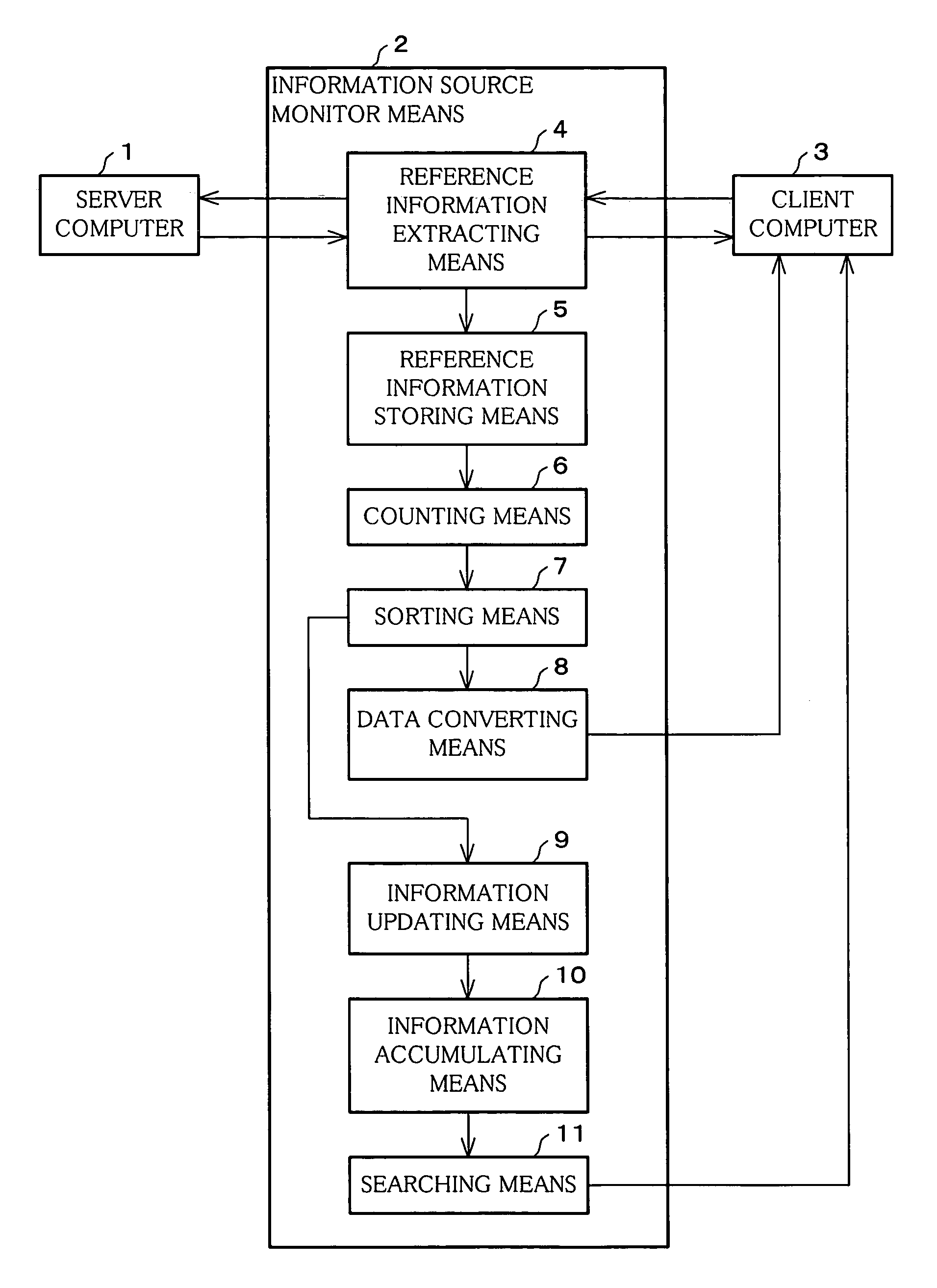 Information source monitor device for network information, monitoring and display method for the same, storage medium storing the method as a program, and a computer for executing the program
