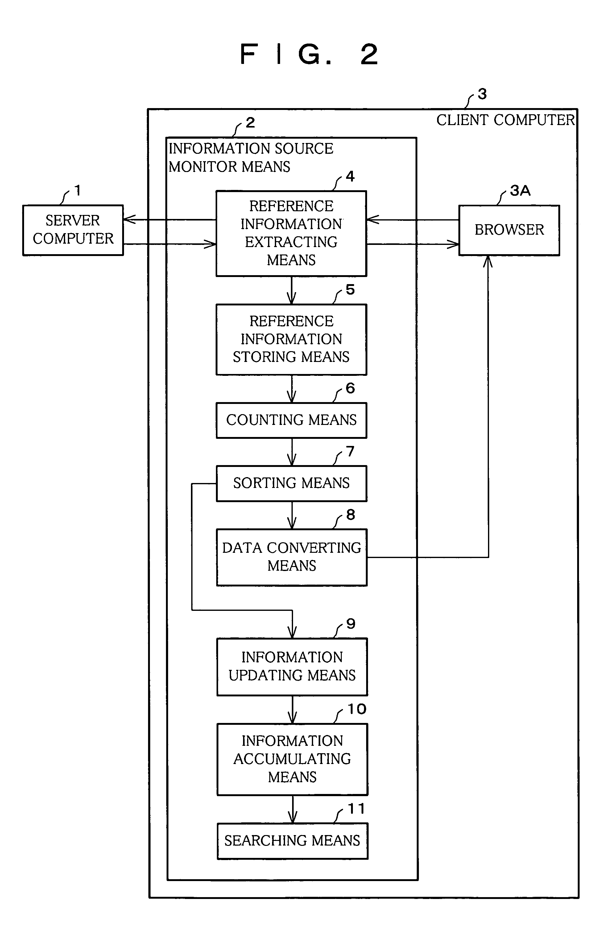 Information source monitor device for network information, monitoring and display method for the same, storage medium storing the method as a program, and a computer for executing the program